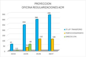 Gráfico nº1.-