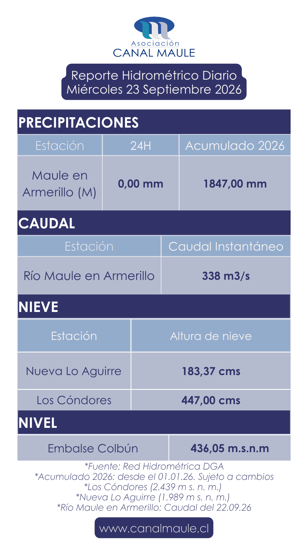 reporte hidrometrico diario 23-09-26
