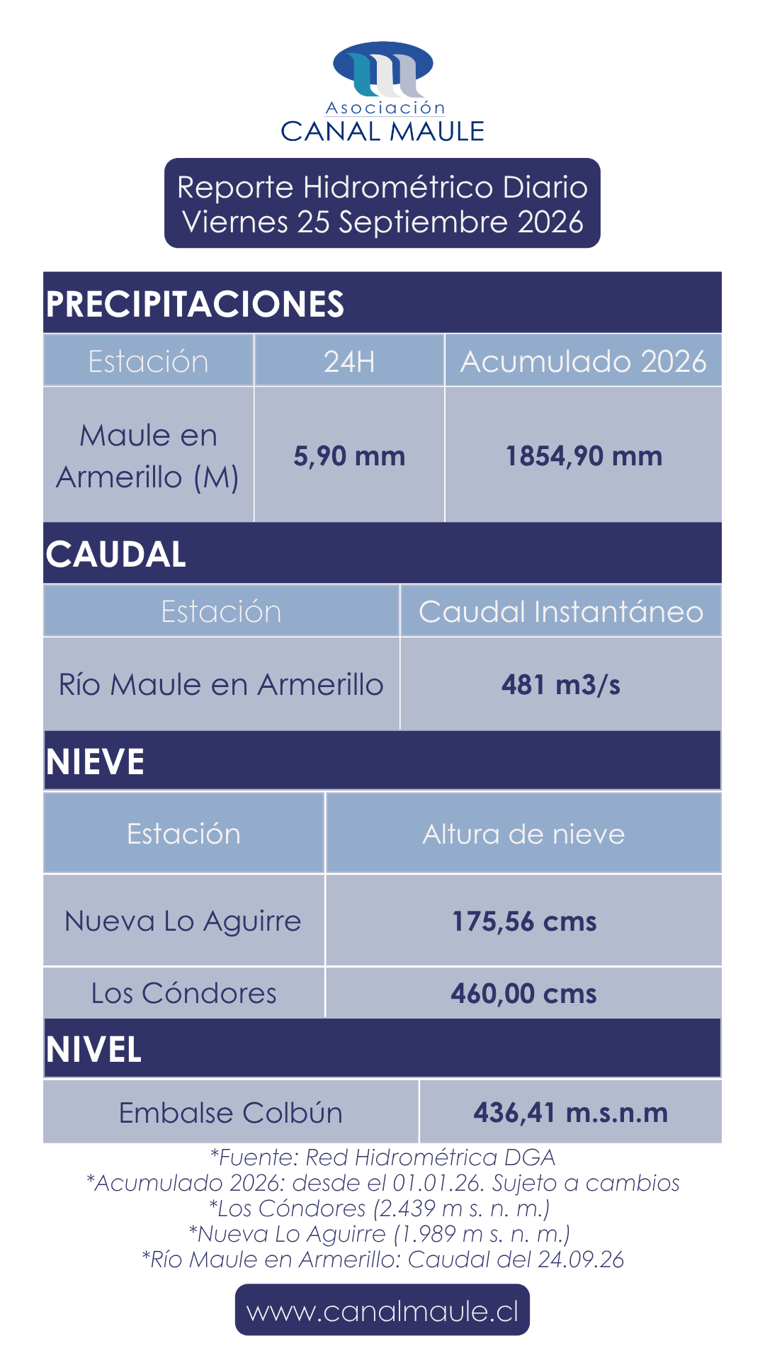 reporte hidrometrico diario 25-09-26