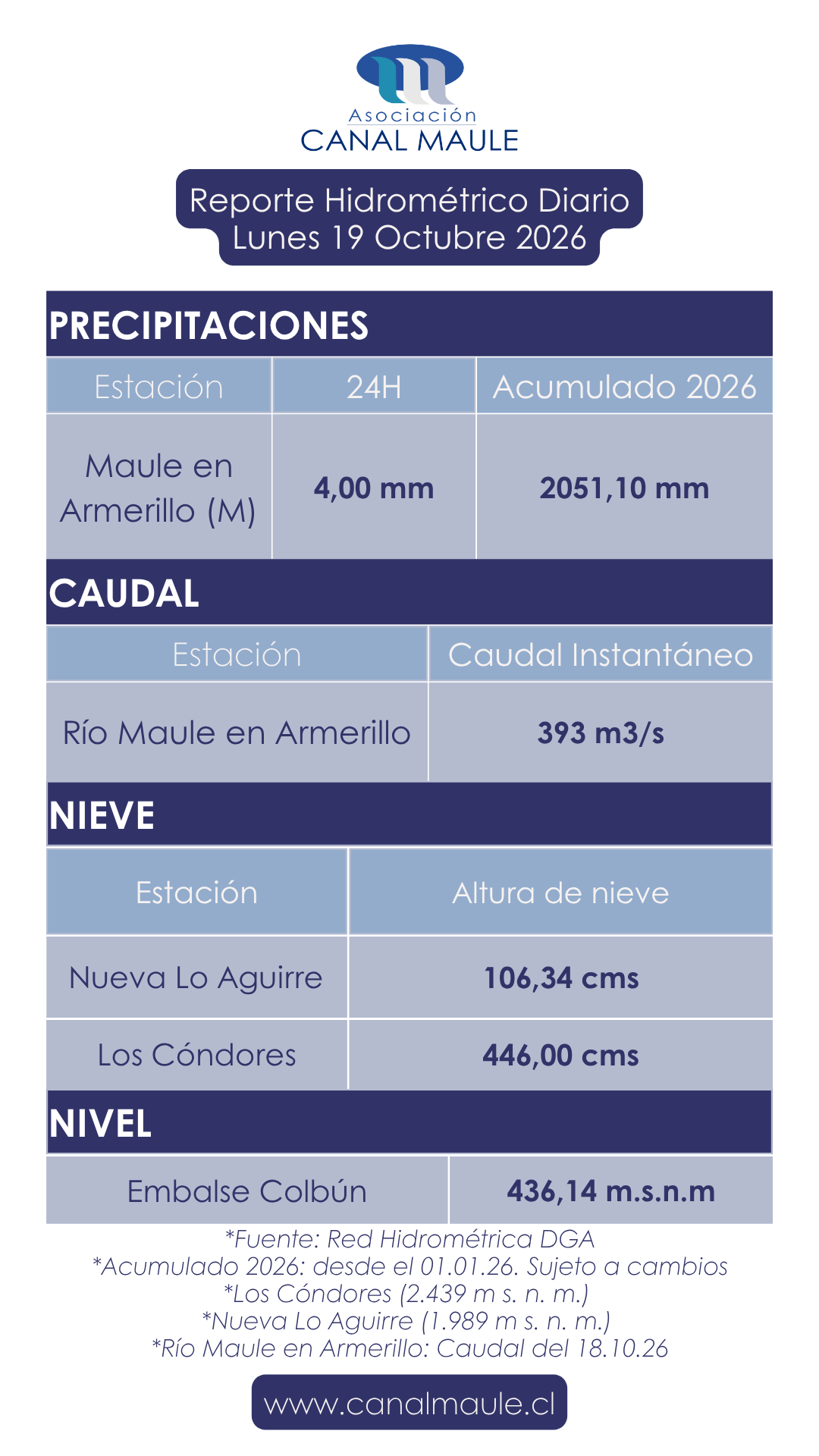 reporte hidrometrico diario 19-10-26